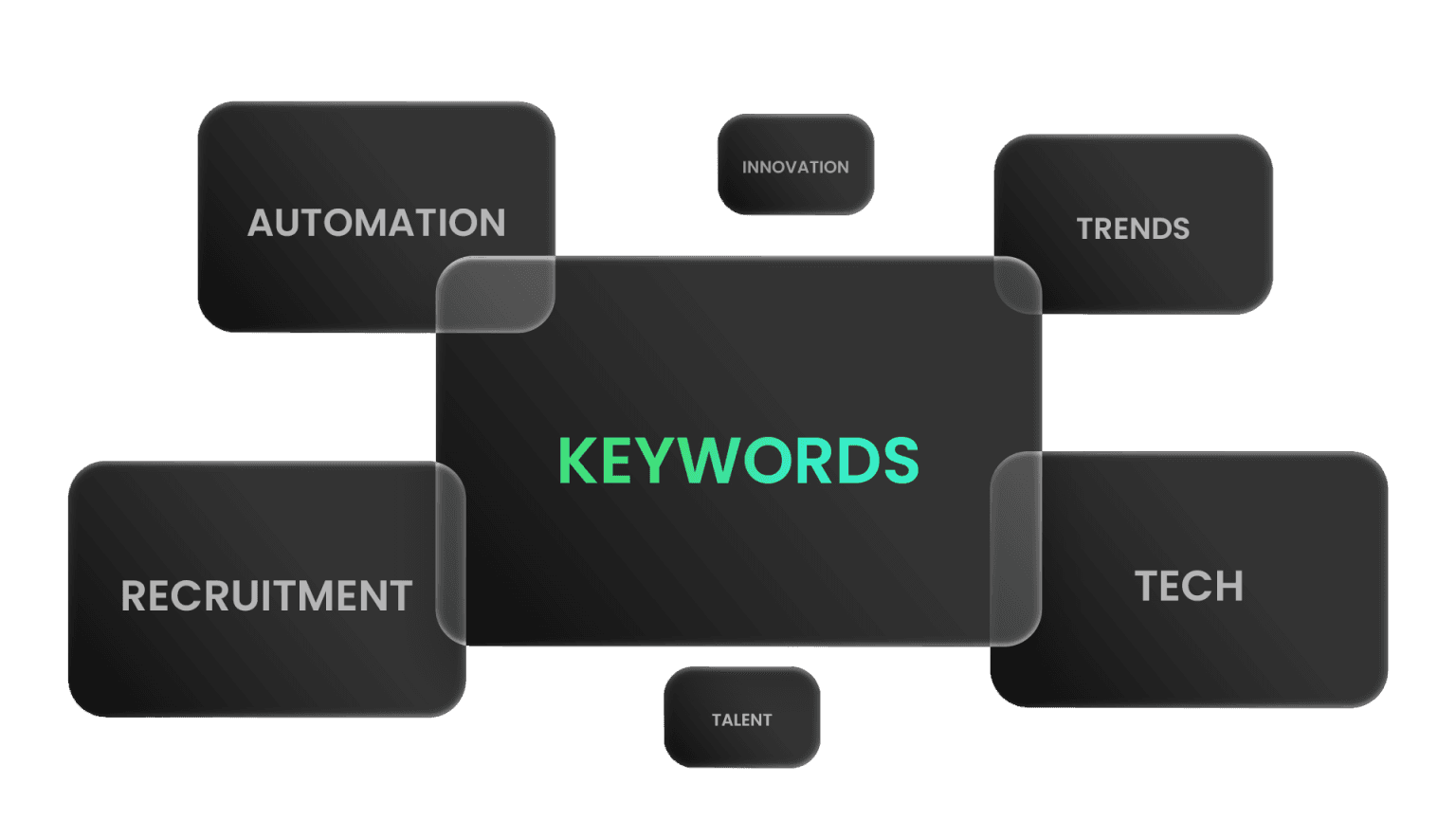 SEO Keywords Visualization